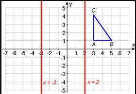 Reflect triangle ABC across the line x = 2. Then the reflect (image) A' B' C' across-example-1