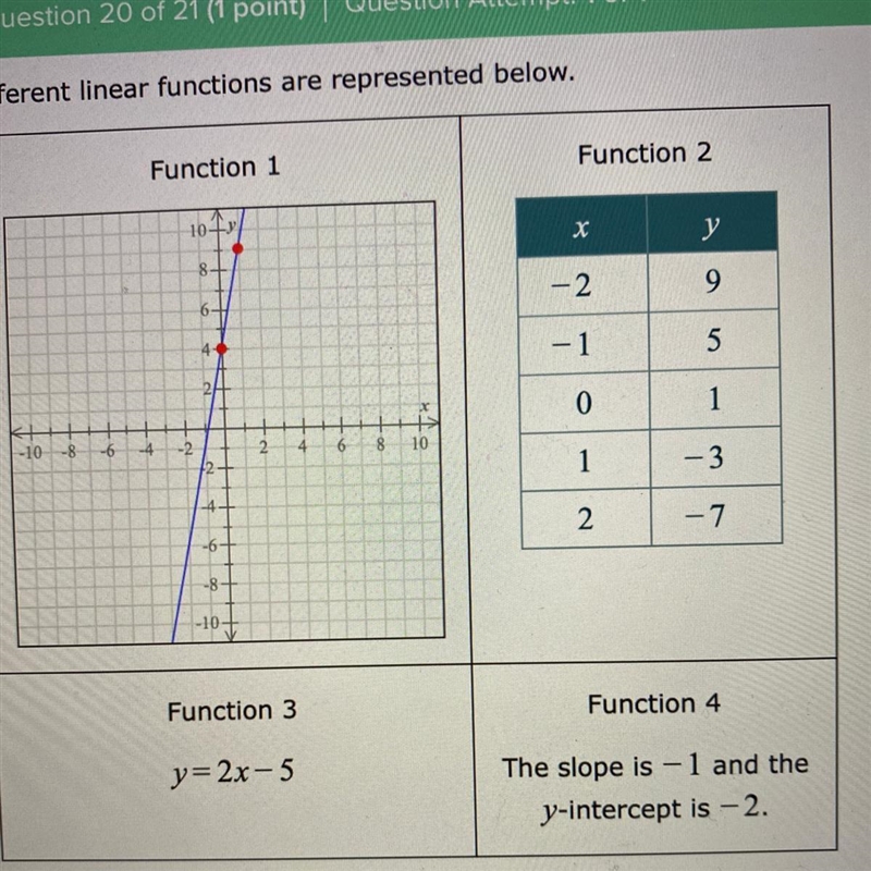 Which functions have graphs with slopes less than -2? (Check all that apply.)-example-1