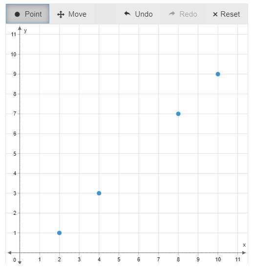 Is this right? Either Table C or Table D shows a proportional relationship. Plot all-example-1