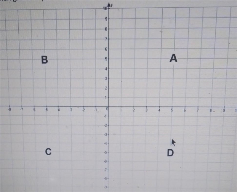 Describe the signs (positive/negative) of the coordinate in each of the regions shown-example-1