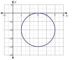 What is the equation of the circle?-example-1