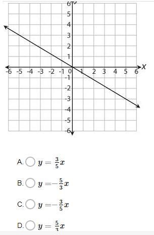 Help mehhhhhhhhhhhhhh. Question is which equation represents the line shown on the-example-1