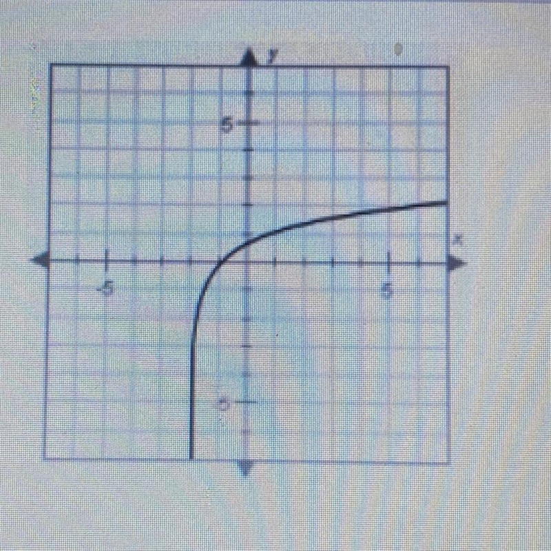 What is the domain in interval notation of the function graphed below? Note: As x-example-1