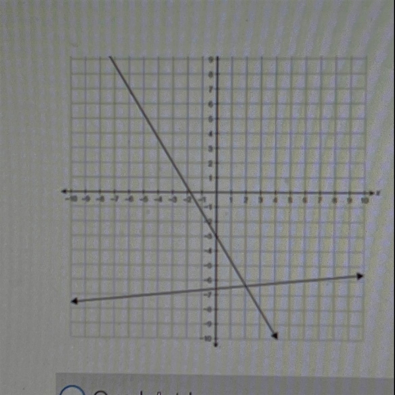 What Quadrant is the solution to the system of equations located in? Quadrant I Quadrant-example-1