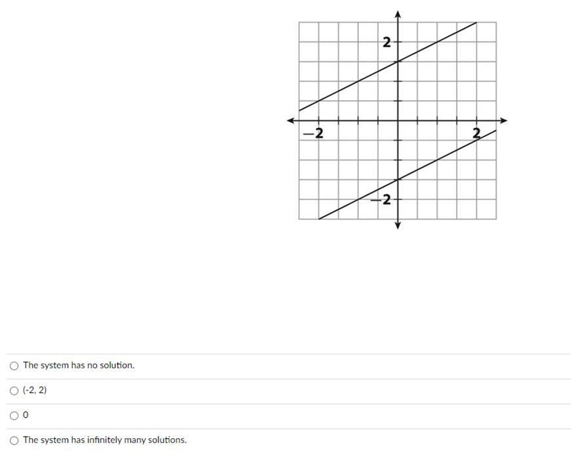 What is the solution to the system of linear equations shown on the following graph-example-1