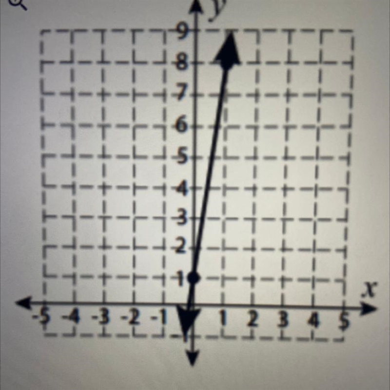 Write the equation of the line in slope- intercept form-example-1