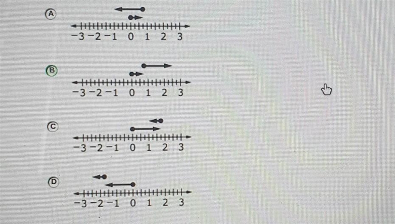 Which number-line model represents the sum of 3/4 + ( - 1.75) ?​-example-1