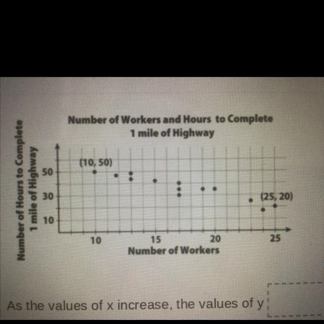 As the value of x increase the values of y _______ Options are Increase Decrease Remain-example-1