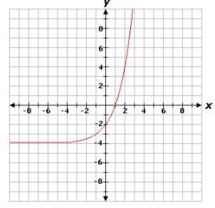 THIS WILL HELP A LOT OF PPL PLZ HLP!!!!!! Determine the interval where the graph of-example-1