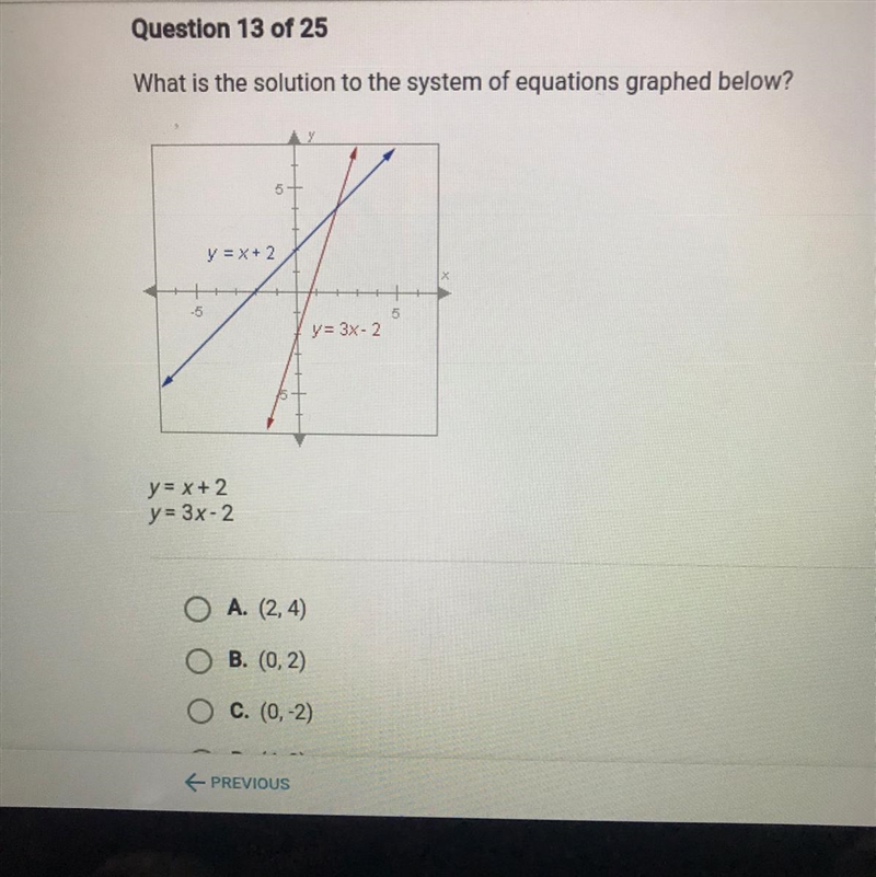 What is the solution to the system of equations graphed below?-example-1