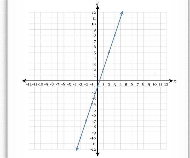 Write the equation of the line in fully simplified slope-intercept form.-example-1