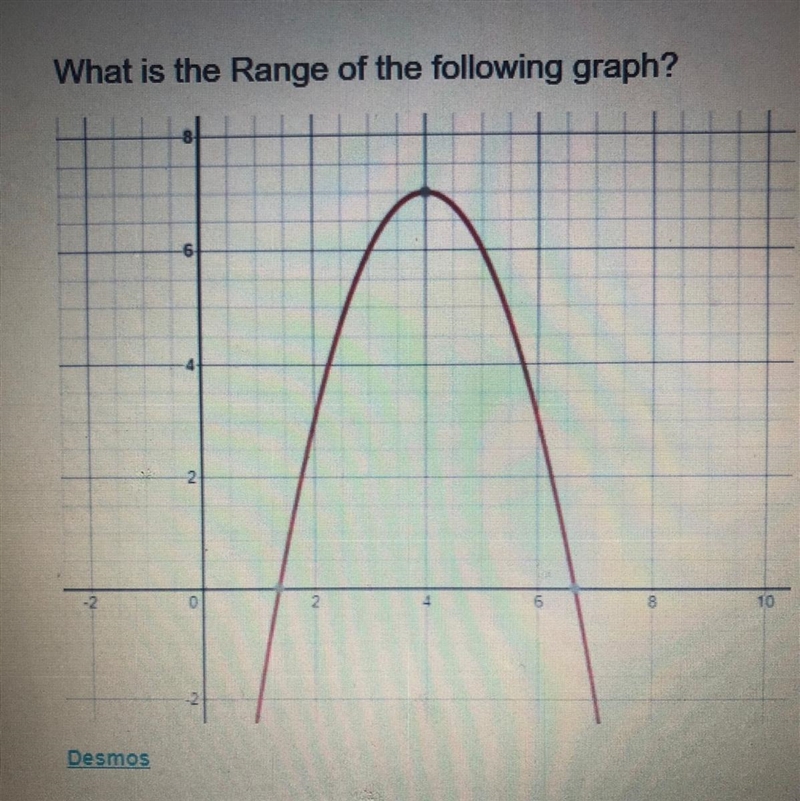 What is the range of the following graph? Plss it would mean a lot if you guys could-example-1