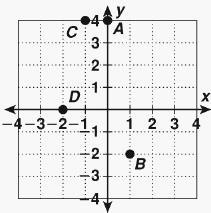 What are the coordinates of point B?-example-1