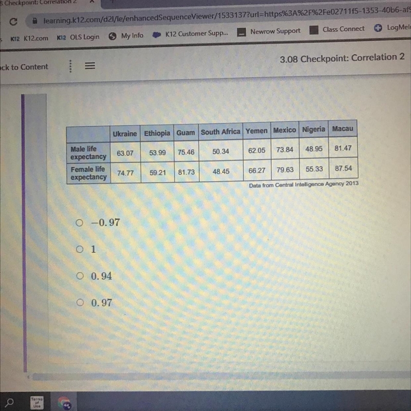 What is the value of r for the data in the table?-example-1