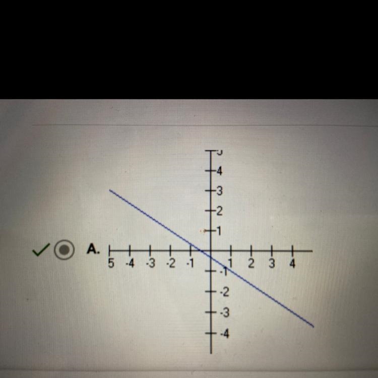 Which of the following is the correct graph of the linear equation below? y + 3 = - 2/3 (x-example-1