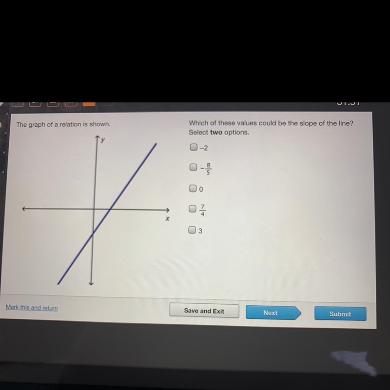 The graph of a relation is shown. Which of these values could be the slope of the-example-1