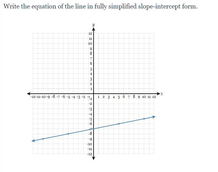 Write the equation of the line in fully simplified slope-intercept form.-example-1