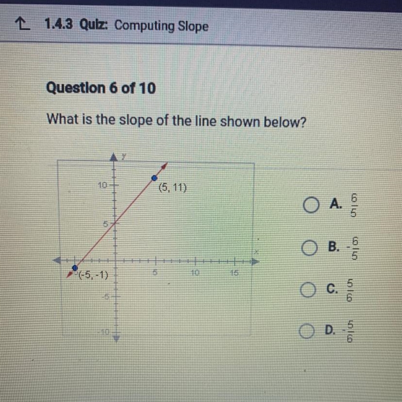 What is the slope of the line shown below?-example-1