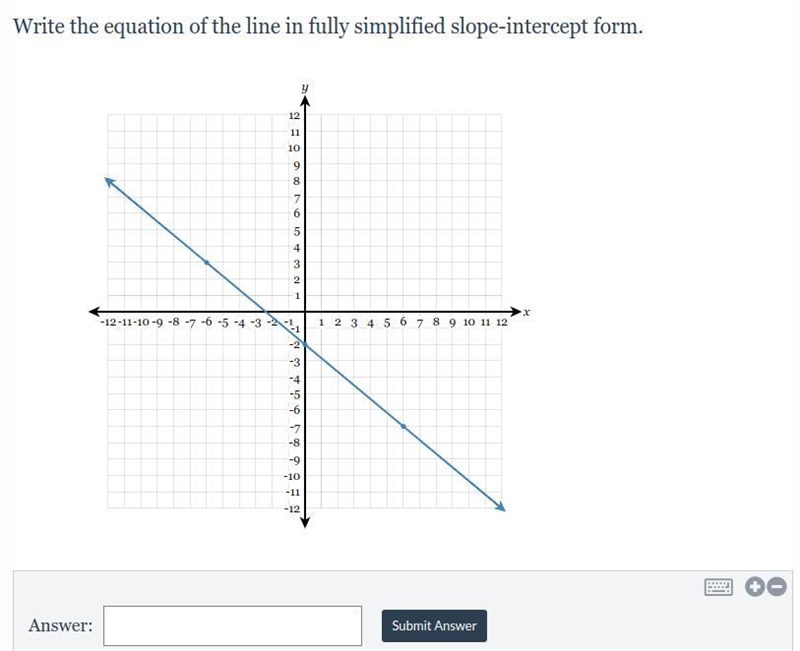 Write the equation of the line in fully simplified slope-intercept form.-example-1