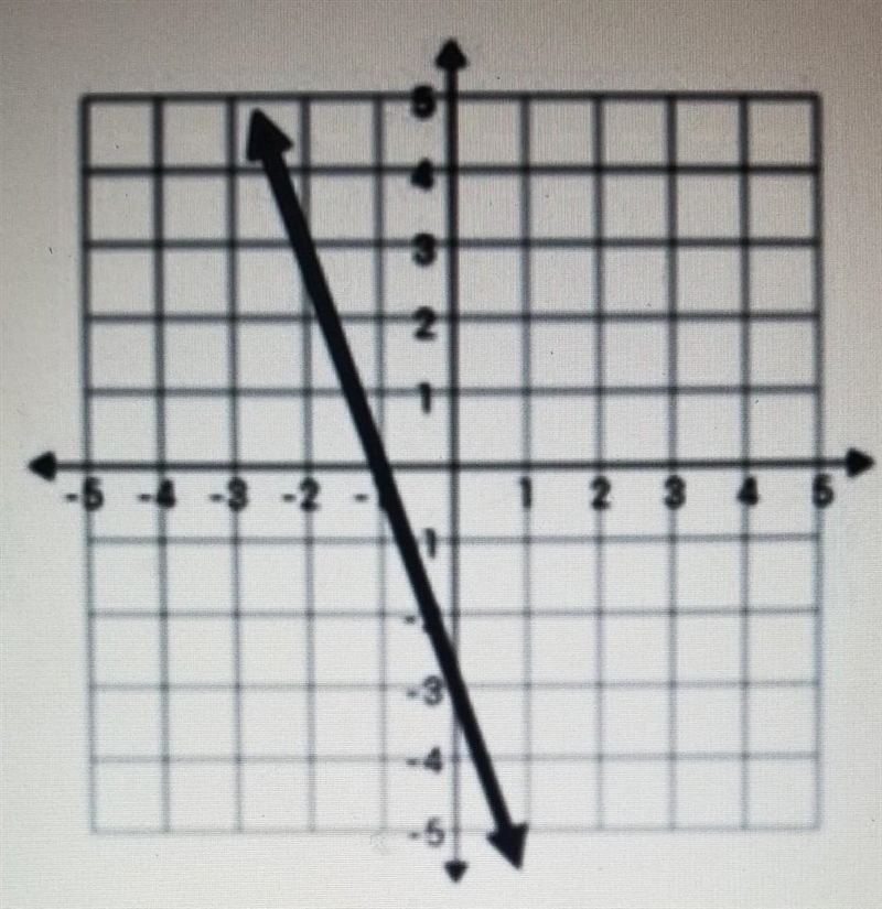 SOS PLEASE HELP Write the equation for this line ​-example-1