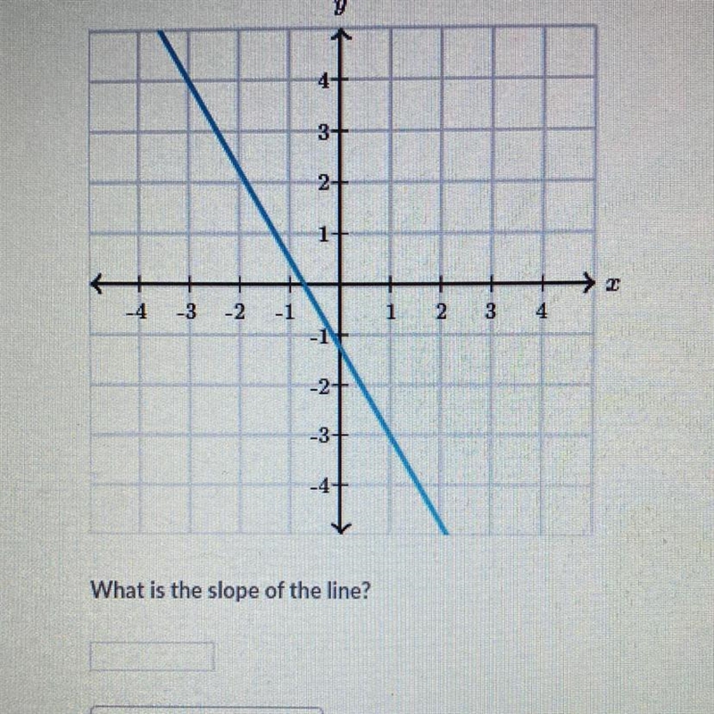 What is the slope? Pls help-example-1