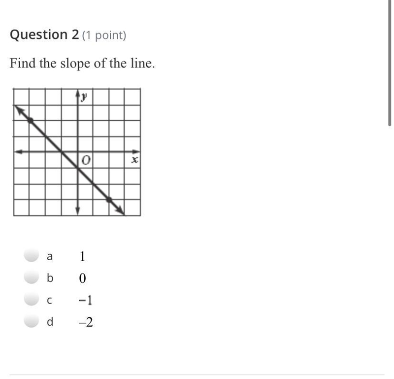 Find the slope of the line.-example-1