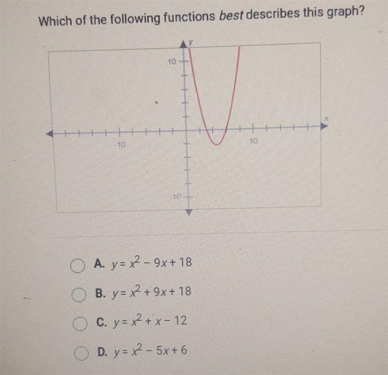 Which of the following functions best describes this graph?​-example-1