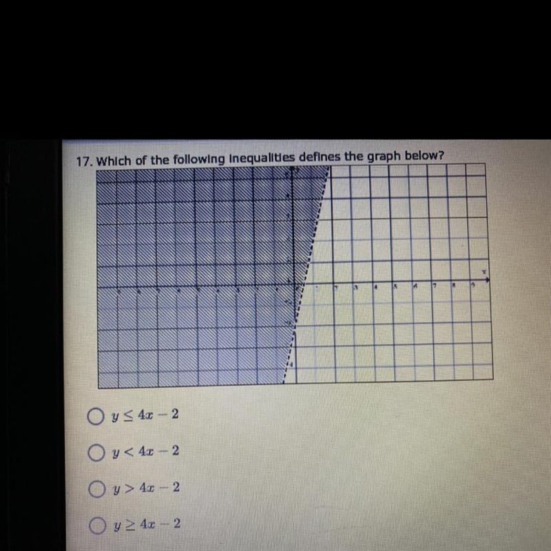 Which of the following inequalities defines the graph below-example-1