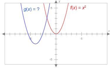 The graphs below have the same shape. what is the equation o the red graph?-example-1