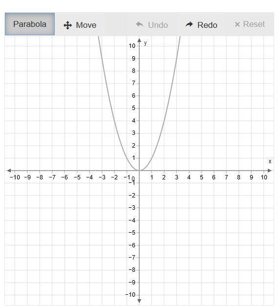 The graph of f(x)=x^2 is shown. Use the parabola tool to graph the function g(x)=(1/2x-example-1