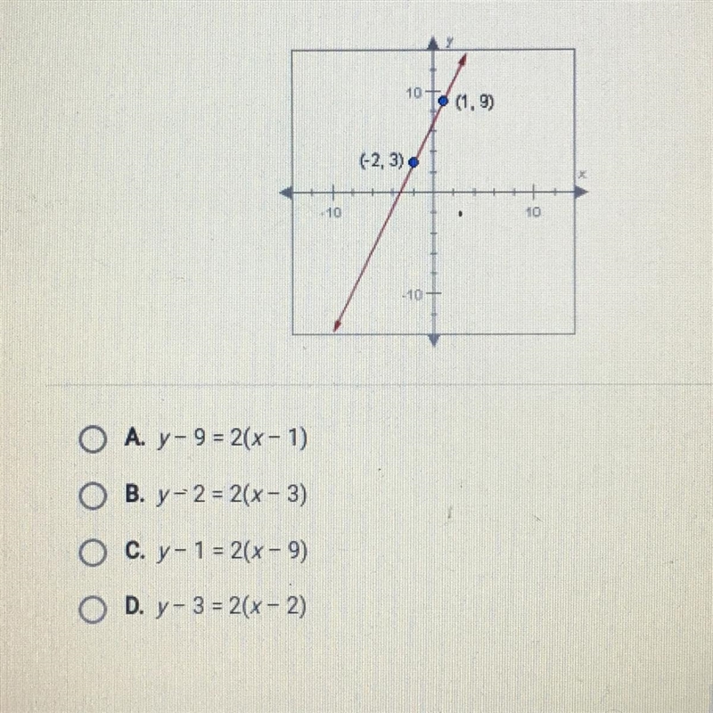 Which equation describes this line?-example-1