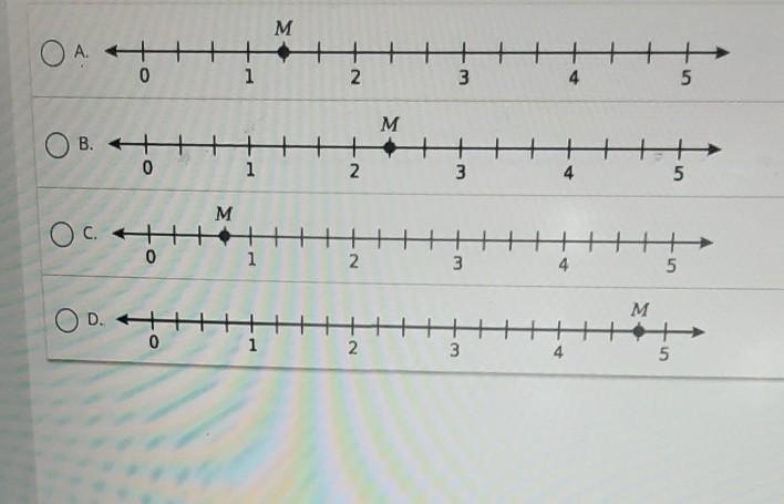 Which number line shows point M at 4/3? ​-example-1