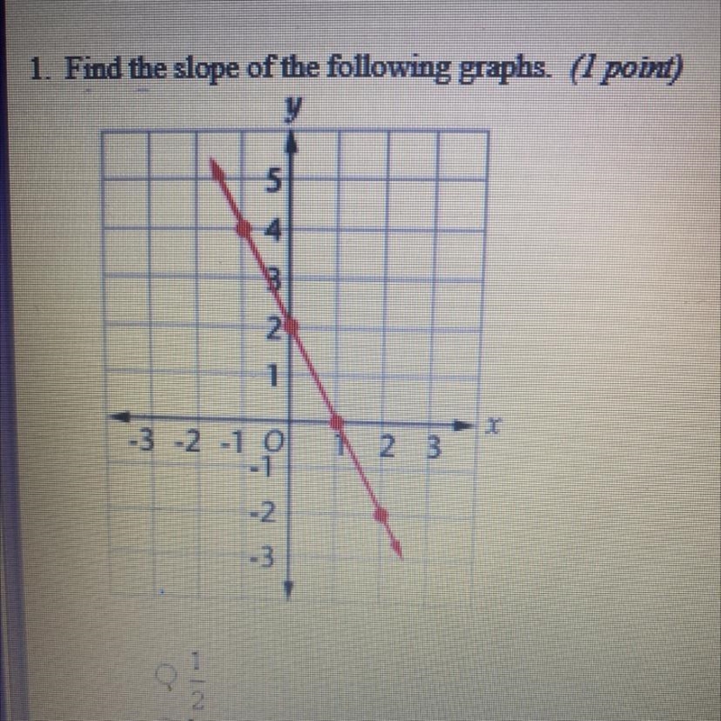 Find the slope of the following graphs. A. 1 / 2 B. 2 C. -2 D. - 1 / 2-example-1