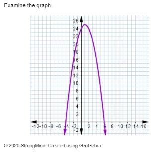 Which statement is true about the function represented by the graph? A. The function-example-1