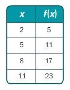 8. I NEED HELP ASAP!! PLEASE PUT AND ANSWER AND STEP BY STEP EQUATION!! IF YOU DON-example-1