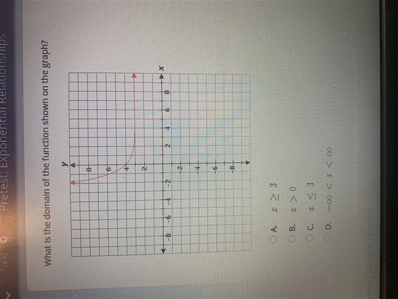 What is the domain of the function shown on the graph?-example-1