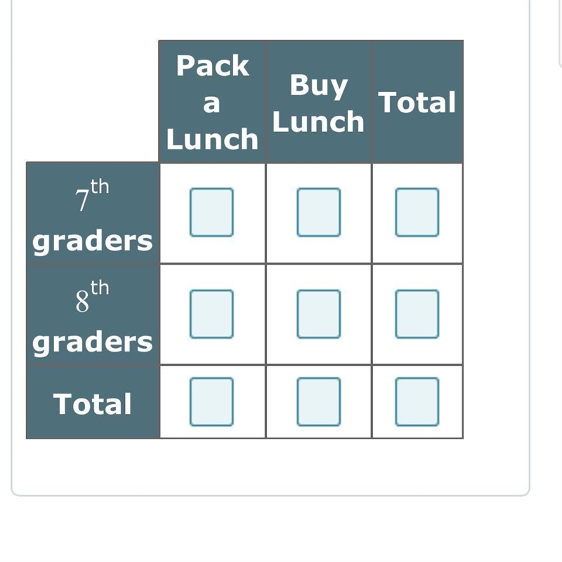 The table shows the results of a survey at a local school. The survey asked 7th and-example-1