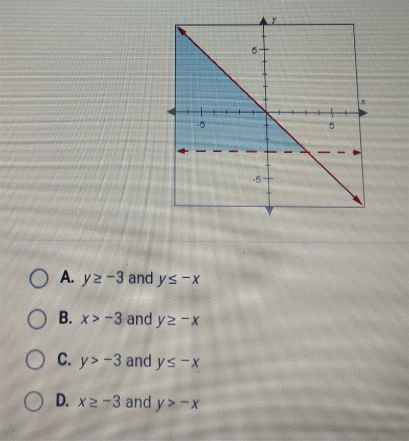 The graph below shows the solution to which system of inequalities?​-example-1