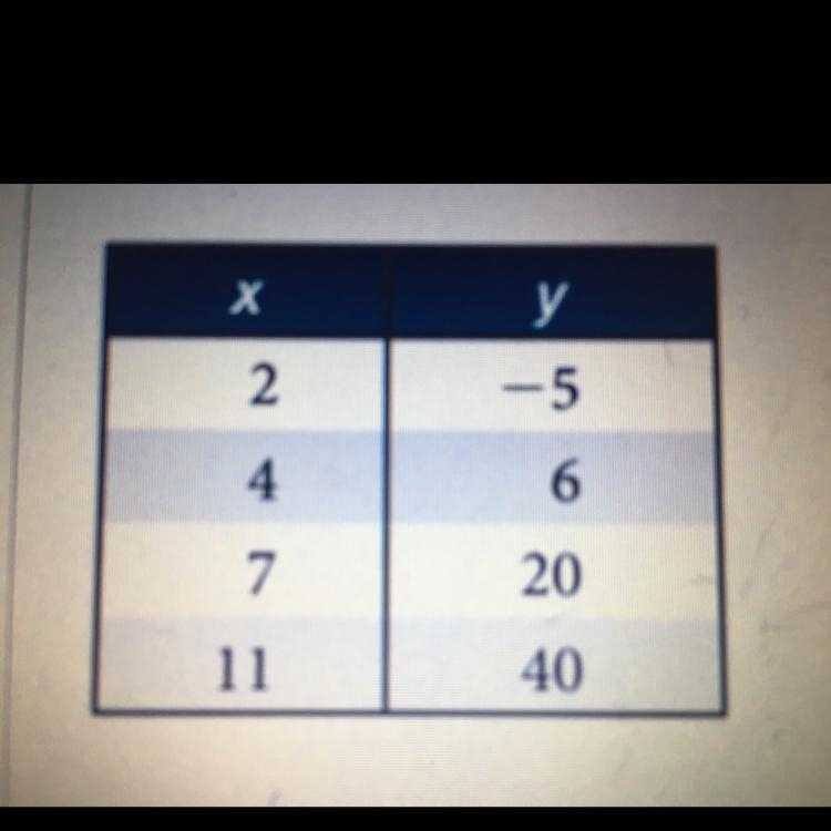 Find the rate of change(slope).-example-1