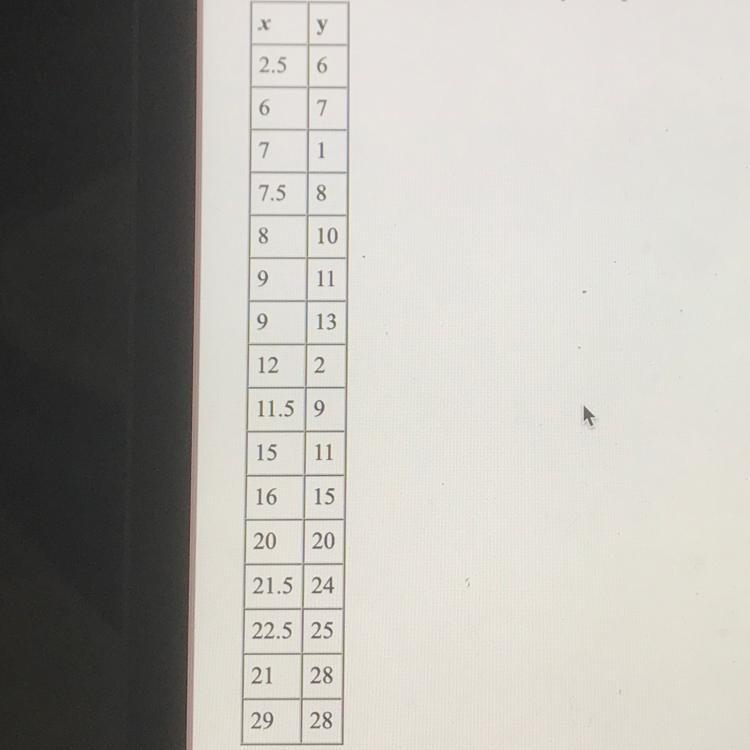 For the data in the table, how many data points are in each group for the median-median-example-1