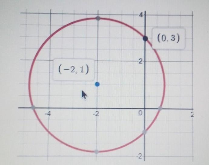 Find the radius of the given circle with the center at (-2,1) and a point on the circle-example-1