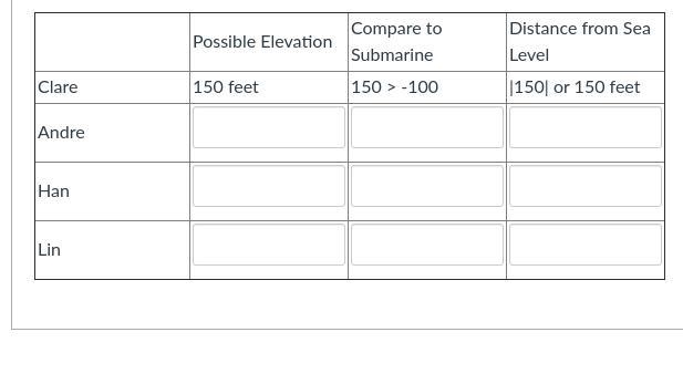 Pls help me I am freaking out. :( A submarine is at an elevation of -100 feet (100 feet-example-1