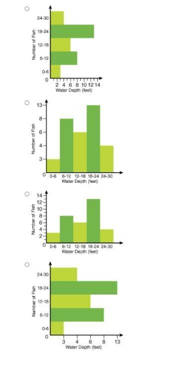 NO LINKS OR FILES-10 pts TYPE OUT THE ANSWER-10pts The chart below shows the number-example-1