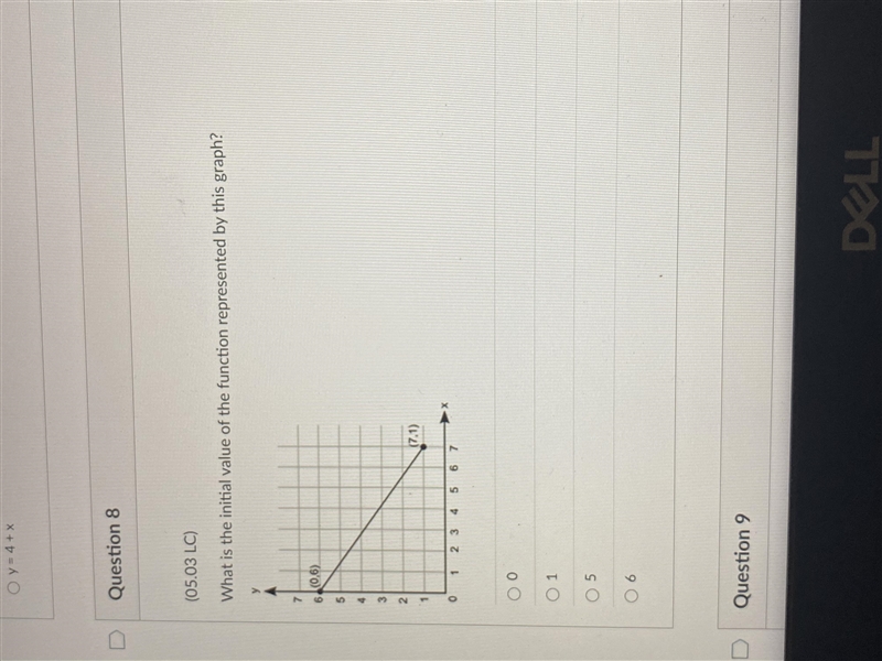 (05.03 LC) What is the initial value of the function represented by this graph? 0 1 5 6-example-1