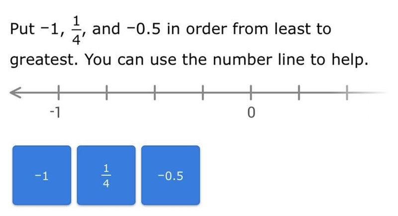 Put them in order from the least to greatest. You can use the number line to help-example-1