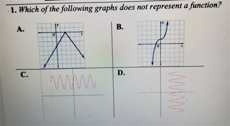 Which of the following graphs doesn't not represent a function-example-1