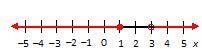 Which graph shows the solution set of (x-1)/(x-3) \ \textless \ 0?-example-1