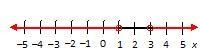 Which graph shows the solution set of (x-1)/(x-3) \ \textless \ 0?-example-2