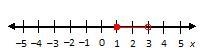 Which graph shows the solution set of (x-1)/(x-3) \ \textless \ 0?-example-3