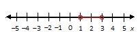 Which graph shows the solution set of (x-1)/(x-3) \ \textless \ 0?-example-4